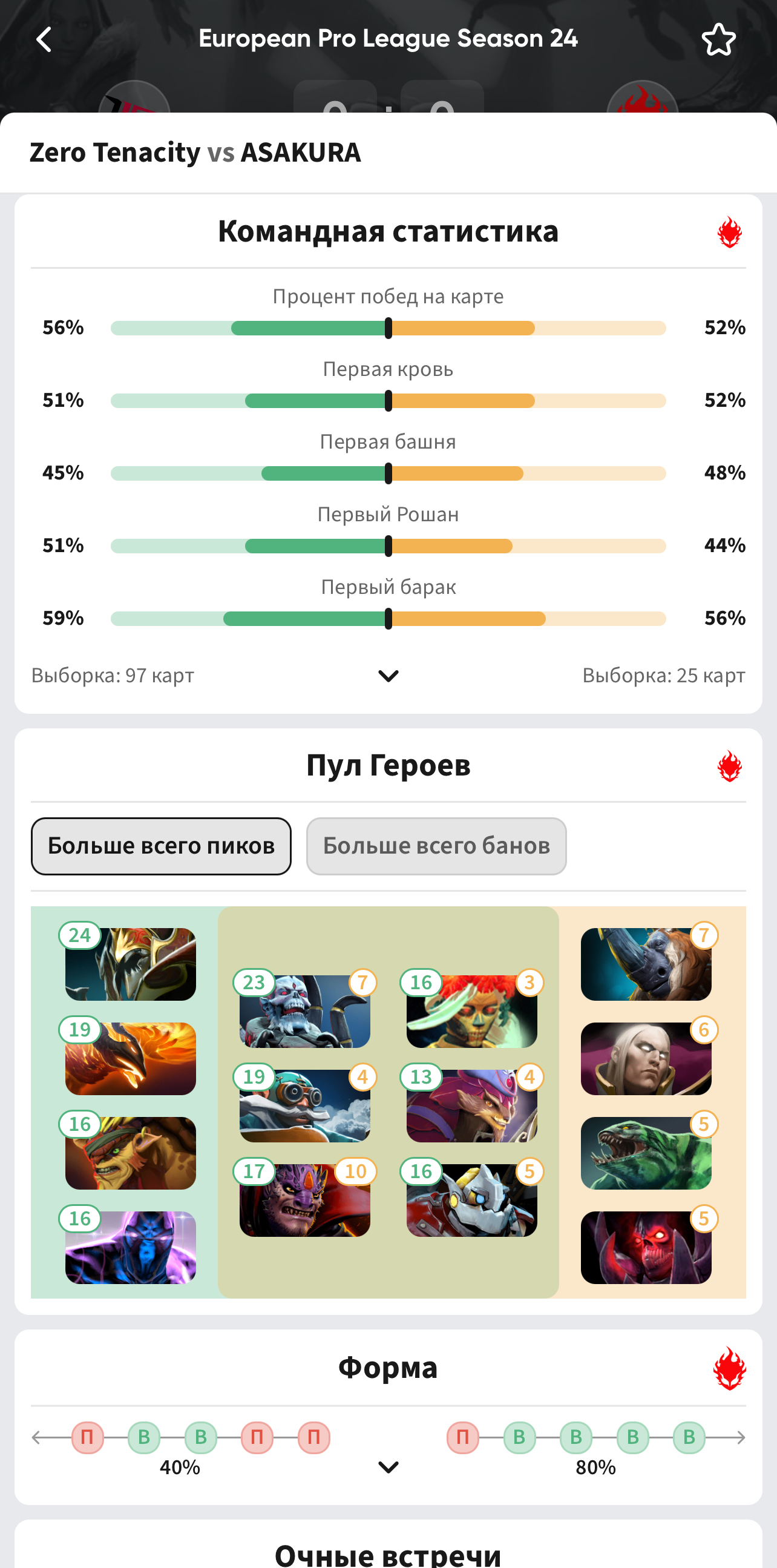 Расширенная статистика на странице матча